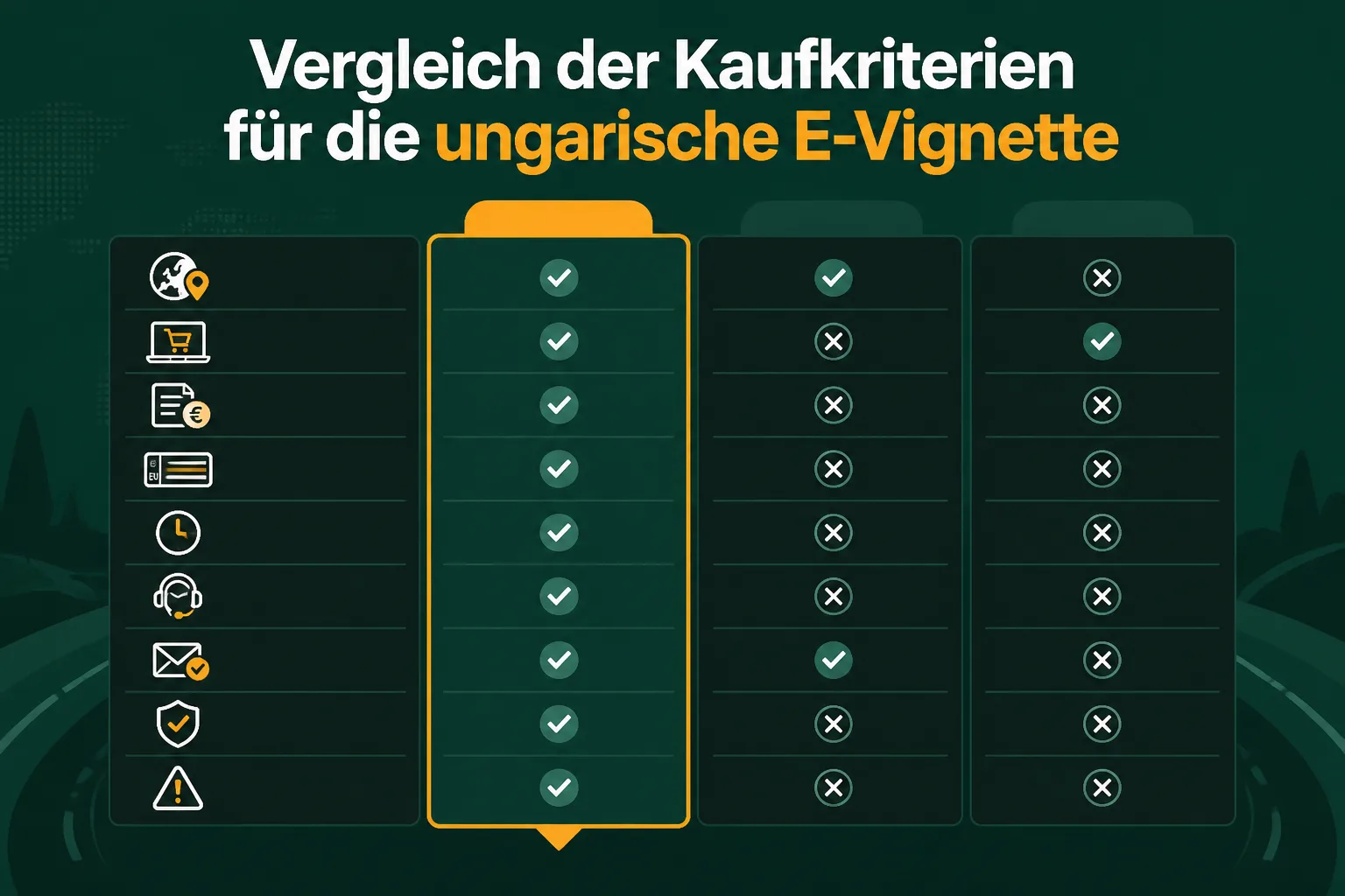 Infografik vergleicht vier Kriterien wie Preis, Zeit, Fahrzeugdaten und Bestätigung beim Kauf der Ungarn-Vignette