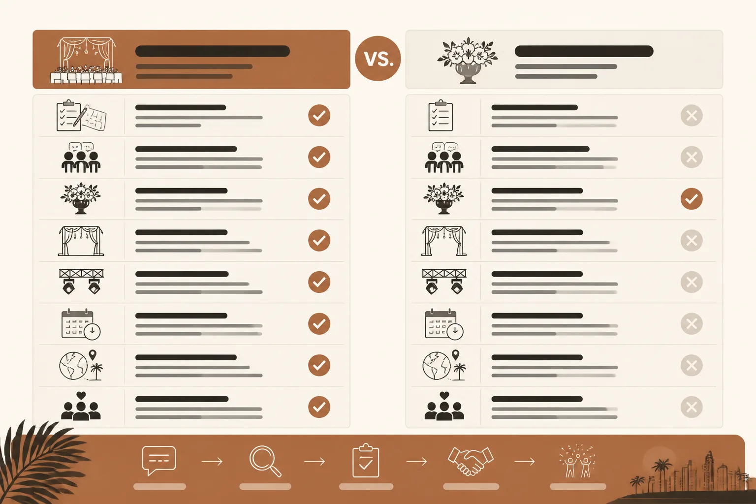 Infographic showing A side-by-side comparison of full-service production and standalone floral design, illustrating the section on The Choice Becomes Clear